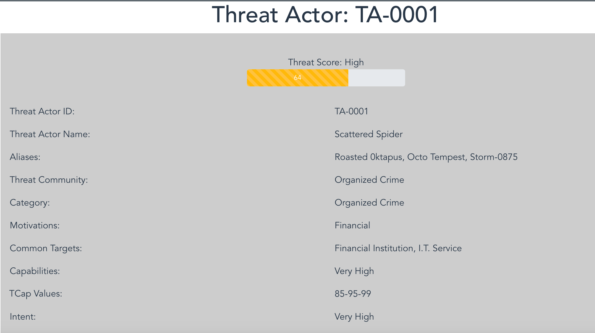 ThreatActorDetail