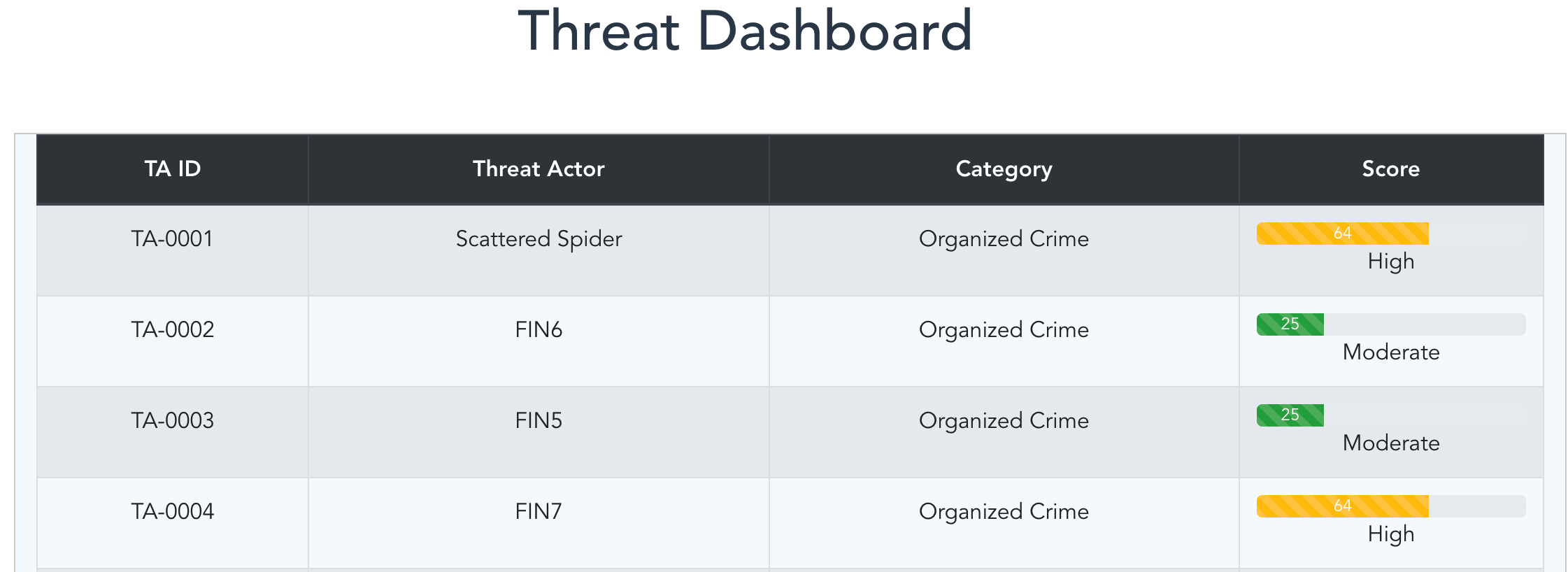 ThreatDashboard