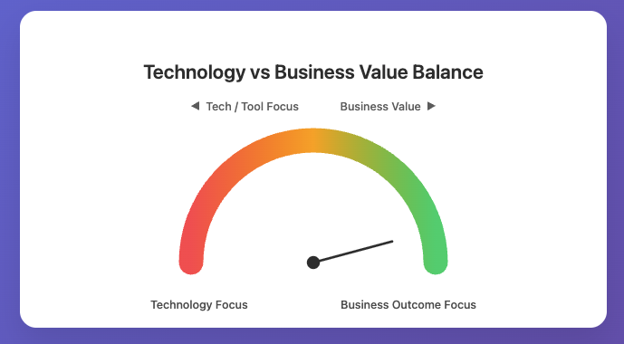 BusinessValueMeter