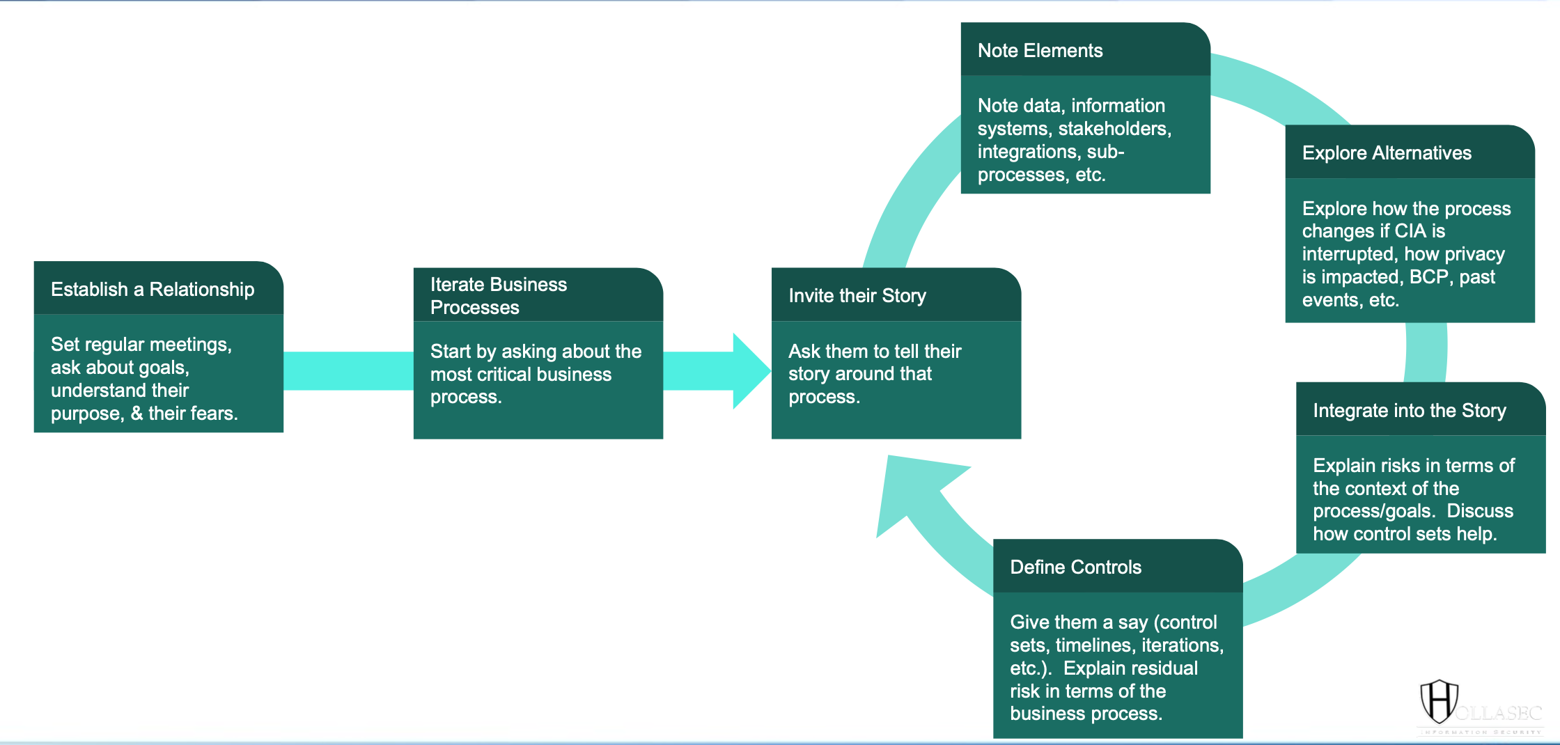 Execution-Process